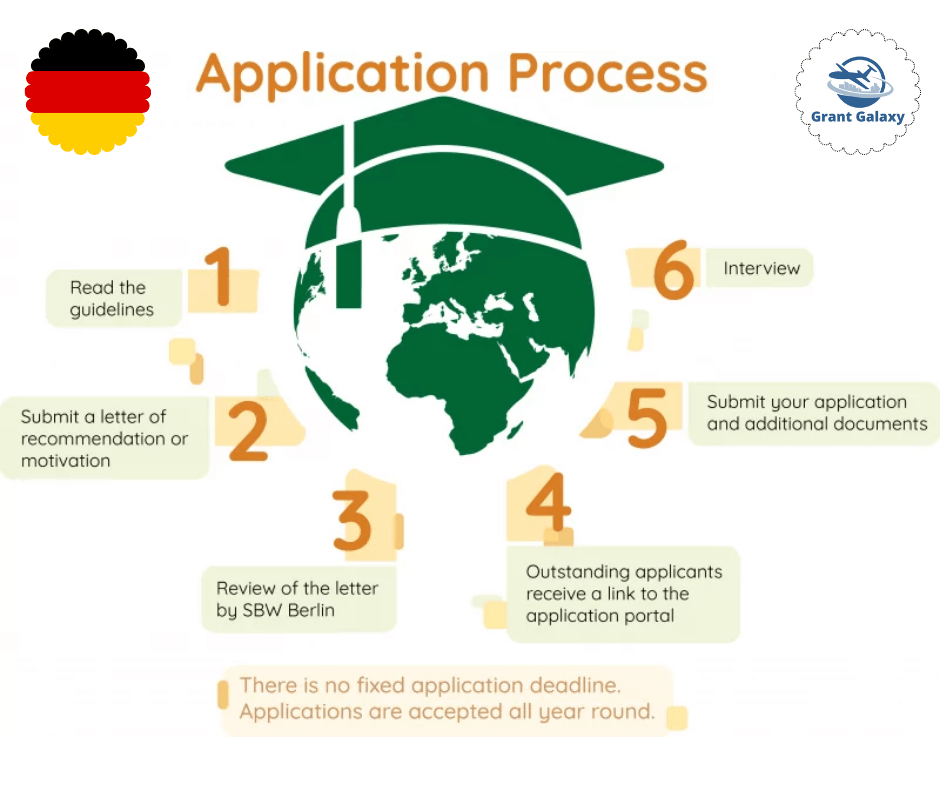 "تقدم منحة SBW Berlin للطلاب الدوليين فرصة للدراسة في برلين بتغطية كاملة للتكاليف. تشمل المنحة الرسوم الدراسية، الإقامة، التأمين الصحي، وبدل معيشة شهري. تعرف على شروط القبول، التخصصات المتاحة، وطريقة التقديم. قدم الآن واحصل على فرصة للدراسة في واحدة من أفضل المدن الطلابية في أوروبا!"